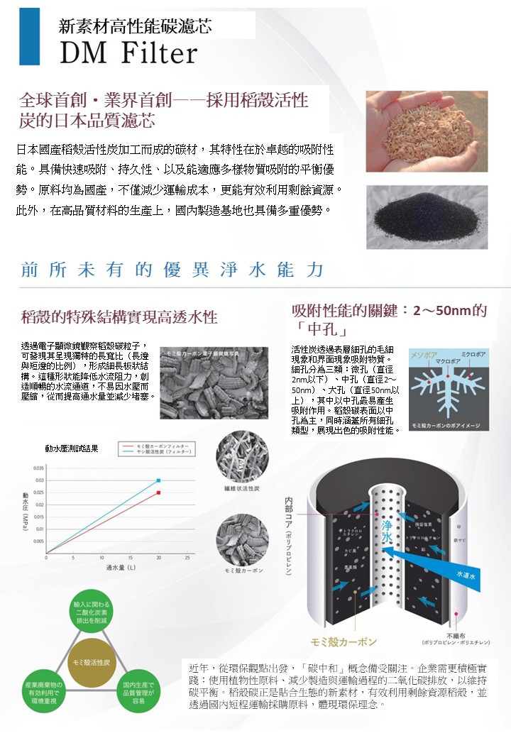 DM Filter 新素材高性能碳濾芯