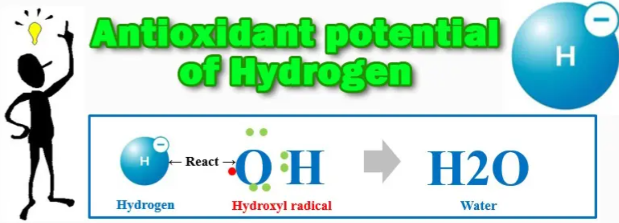 H₂ 與羥基自由基反應後形成 H₂O